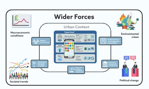 Wider Forces slide